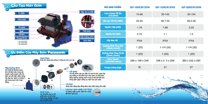 Máy bơm nước đẩy cao Panasonic GP-15HCN1SVN